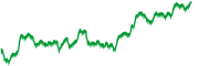 chart-^DJI